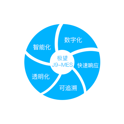 威九国际V9科技_追溯系统专家