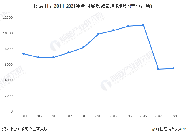 预见2023：《2023年中国酒店行业全景图谱》(附市场规模、竞争格局和发展前景(图11)