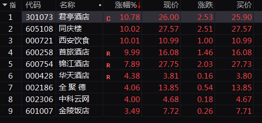 6分钟30%封板！刚刚这一板块涨停潮！(图1)