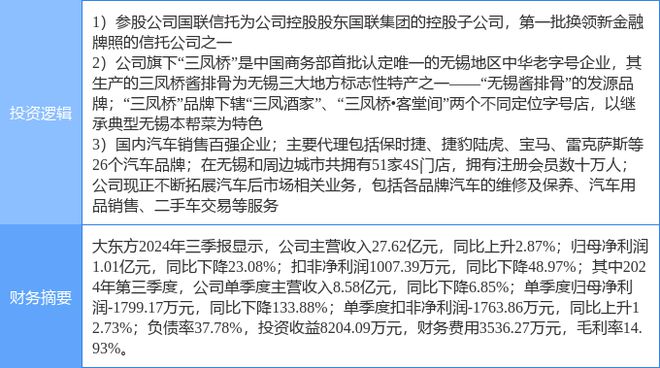 2月12日大东方涨停分析：汽车销售餐饮大金融概念热股(图2)