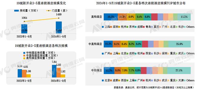 【蓝皮书】2024年中国中高端酒店市场发展蓝皮书重磅发布(图3)