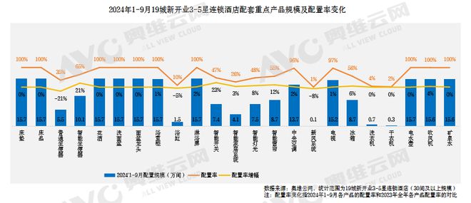 【蓝皮书】2024年中国中高端酒店市场发展蓝皮书重磅发布(图6)