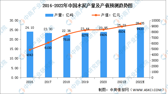 开元棋脾官网2022年中国建材行业市场规模及细分市场预测分析（图）(图2)