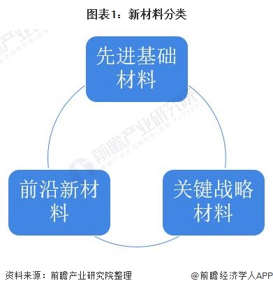 开元棋脾官网建材工业什么是建材工业？建材工业的最新报道(图4)