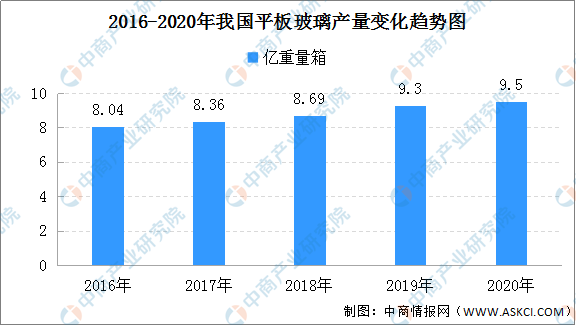 开元棋脾全国各省市建材行业“十四五”发展思路汇总分析(图3)