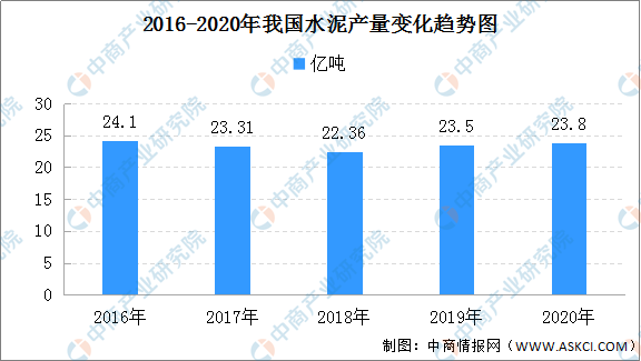 开元棋脾全国各省市建材行业“十四五”发展思路汇总分析(图2)