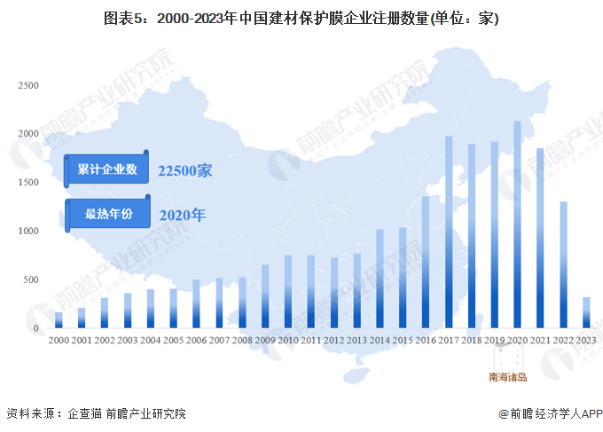 开元棋脾预见2023：《2023年中国建材保护膜行业全景图谱》（附市场现状、产业(图5)