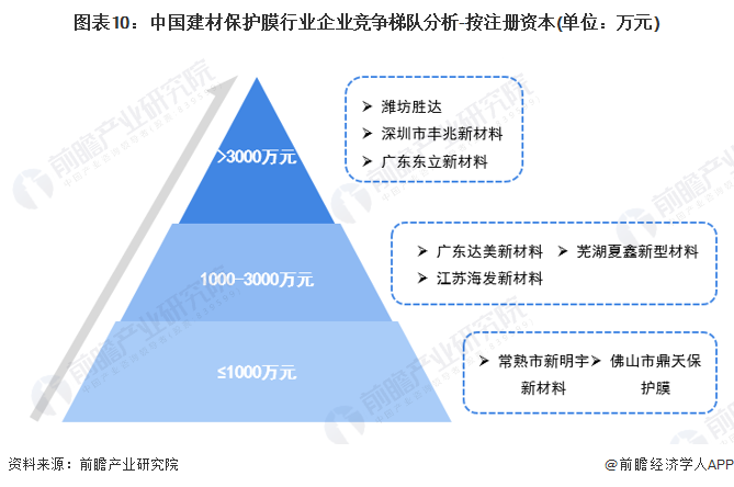 开元棋脾预见2023：《2023年中国建材保护膜行业全景图谱》（附市场现状、产业(图10)