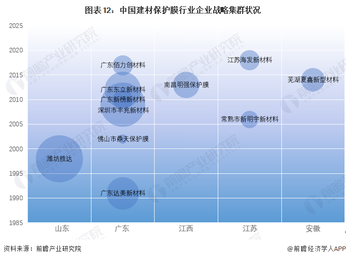 开元棋脾预见2023：《2023年中国建材保护膜行业全景图谱》（附市场现状、产业(图12)