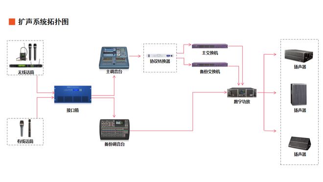 开元棋脾官网成都大运会即将开幕！从声光视讯的角度走进大运场馆(图14)