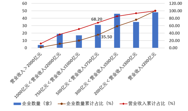 开元棋脾建材重磅！2023年度建筑企业200强榜单出炉！(图3)