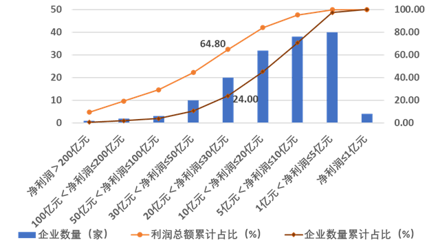 开元棋脾建材重磅！2023年度建筑企业200强榜单出炉！(图7)