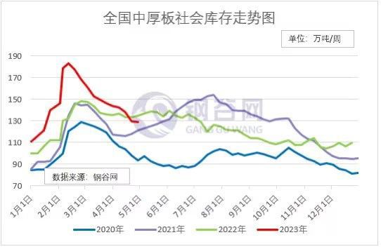 开元棋脾官网全国建材、热轧板卷产量、社库、厂库详述(图4)