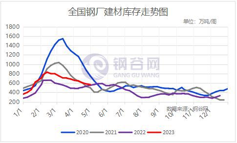 开元棋脾官网全国建材、热轧板卷产量、社库、厂库详述(图6)