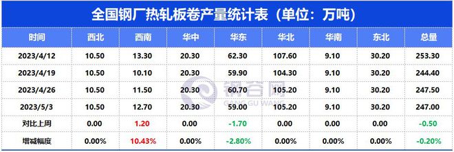 开元棋脾官网全国建材、热轧板卷产量、社库、厂库详述(图10)