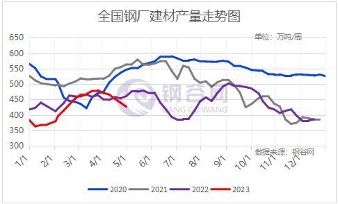 开元棋脾官网全国建材、热轧板卷产量、社库、厂库详述(图9)