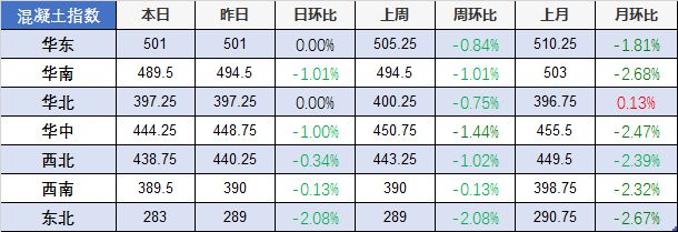 开元棋脾官网【建材价格】4月22日全国主要城市螺纹钢、水泥、混凝土、砂石价格表(图4)