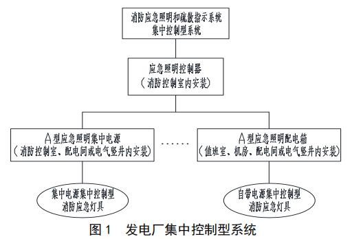 开元棋脾【解决方案】应急照明和疏散指示系统在发电厂中的设计(图2)