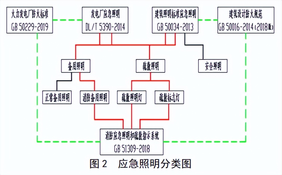 开元棋脾【解决方案】应急照明和疏散指示系统在发电厂中的设计(图3)