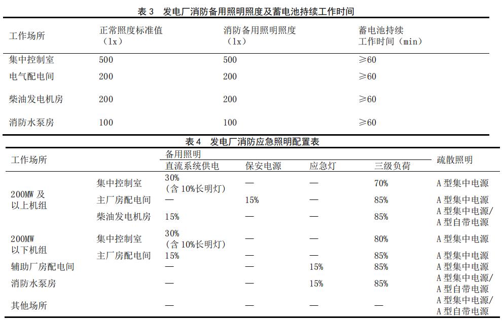 开元棋脾【解决方案】应急照明和疏散指示系统在发电厂中的设计(图4)