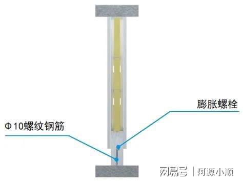 开元棋脾官网施工技术不过关？收好这30例装饰技术质量工艺标准化三维图集(图2)