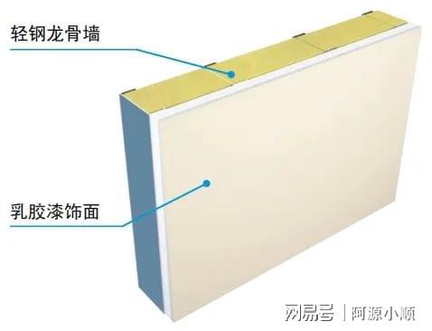 开元棋脾官网施工技术不过关？收好这30例装饰技术质量工艺标准化三维图集(图4)