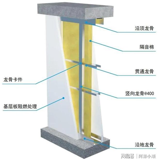 开元棋脾官网施工技术不过关？收好这30例装饰技术质量工艺标准化三维图集(图3)