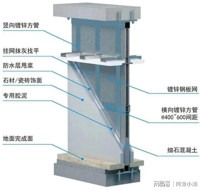 开元棋脾官网施工技术不过关？收好这30例装饰技术质量工艺标准化三维图集(图6)