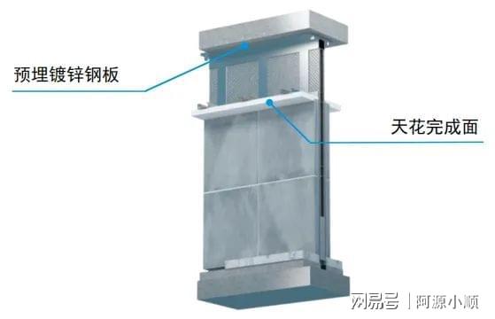 开元棋脾官网施工技术不过关？收好这30例装饰技术质量工艺标准化三维图集(图7)