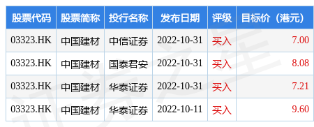 开元棋脾中国建材(03323HK)发布公告因工作调整自2022年12月28日起常(图1)