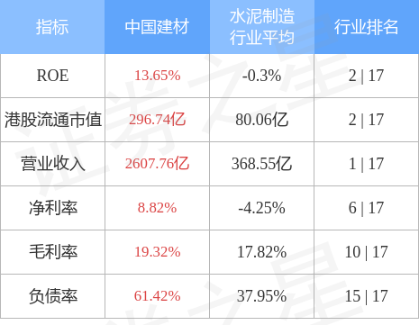 开元棋脾中国建材(03323HK)发布公告因工作调整自2022年12月28日起常(图2)