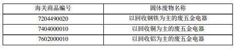 开元棋脾建材环保部：《进口可用作原料的固体废物环境保护控制标准（征求意见稿）(图1)