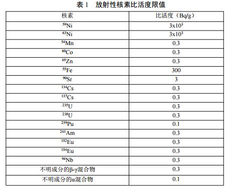 开元棋脾建材环保部：《进口可用作原料的固体废物环境保护控制标准（征求意见稿）(图2)