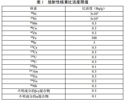 开元棋脾建材环保部：《进口可用作原料的固体废物环境保护控制标准（征求意见稿）(图3)