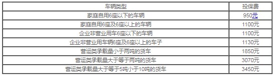 开元棋脾建材2023年车险价格表最新车险明细表2023价格(图1)