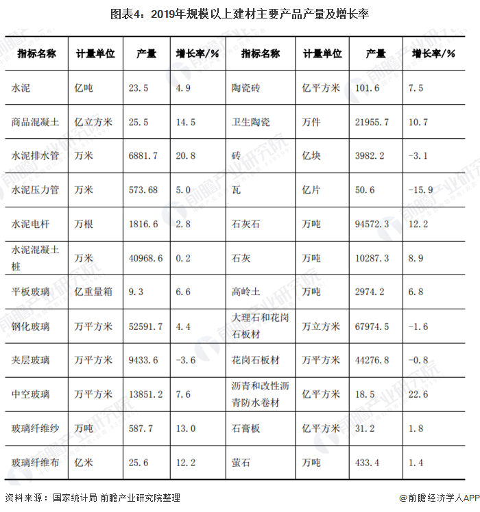 开元棋脾官网2020年中国建材行业市场现状及发展前景分析 行业进入平台调整期【组(图4)