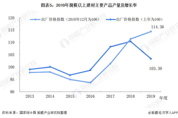 开元棋脾官网2020年中国建材行业市场现状及发展前景分析 行业进入平台调整期【组(图5)