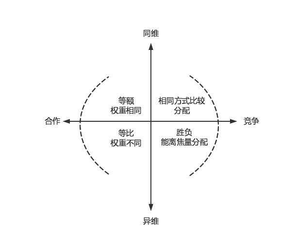 开元棋脾官网当商业遇见第一性原理(图3)