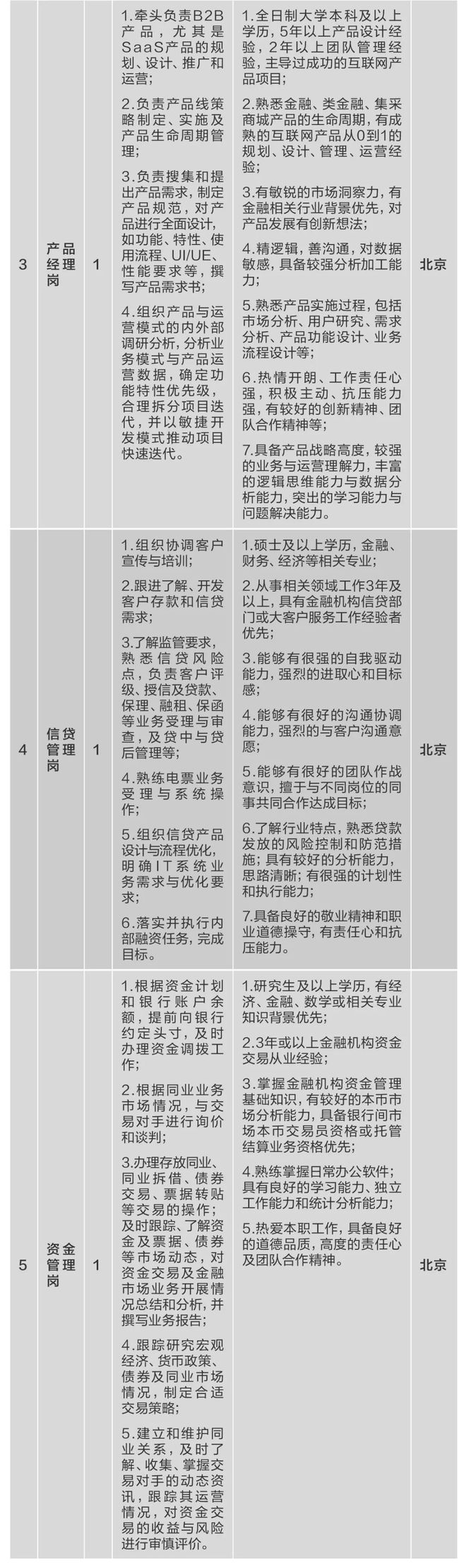 开元棋脾【社招】中国建材集团所属10家企业40多个岗位公开招聘(图2)