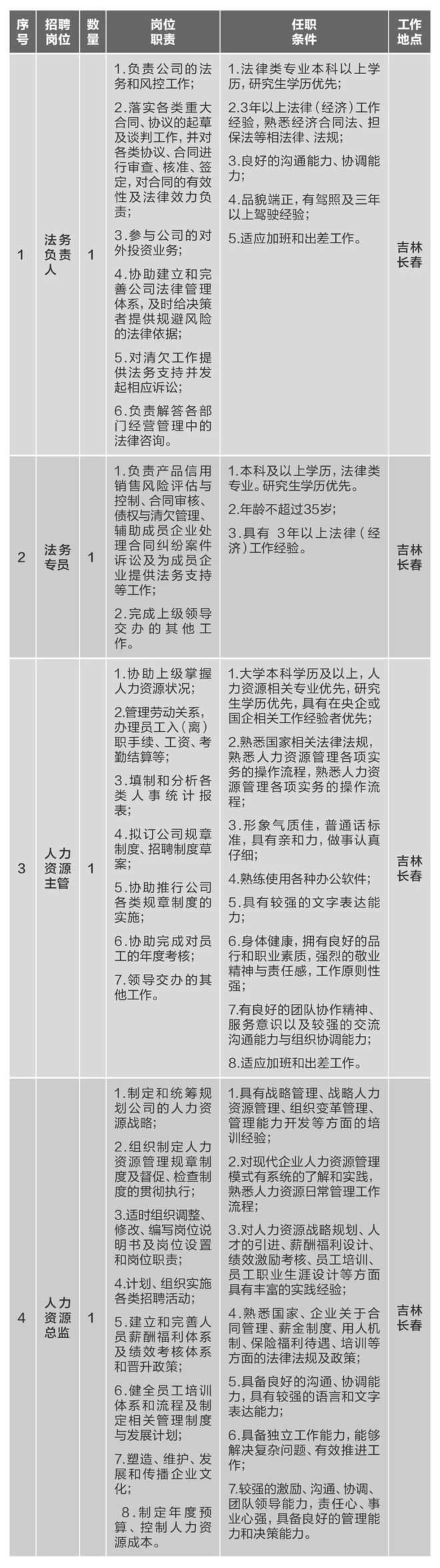 开元棋脾【社招】中国建材集团所属10家企业40多个岗位公开招聘(图4)