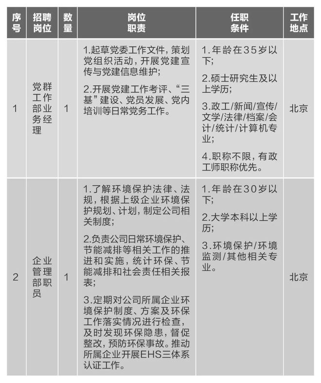 开元棋脾【社招】中国建材集团所属10家企业40多个岗位公开招聘(图6)