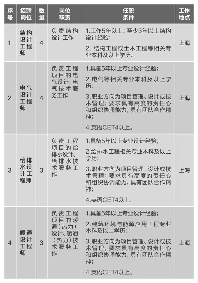 开元棋脾【社招】中国建材集团所属10家企业40多个岗位公开招聘(图8)