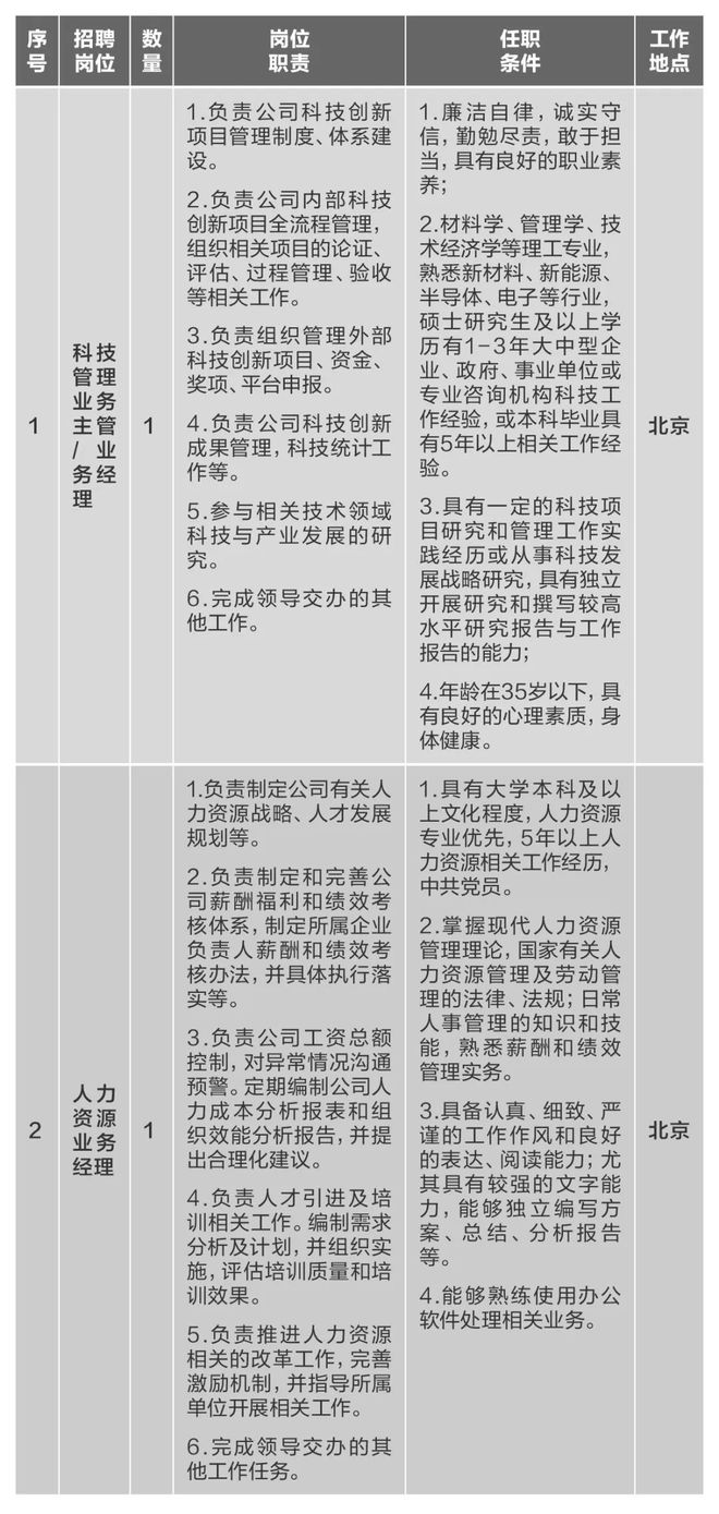 开元棋脾【社招】中国建材集团所属10家企业40多个岗位公开招聘(图7)