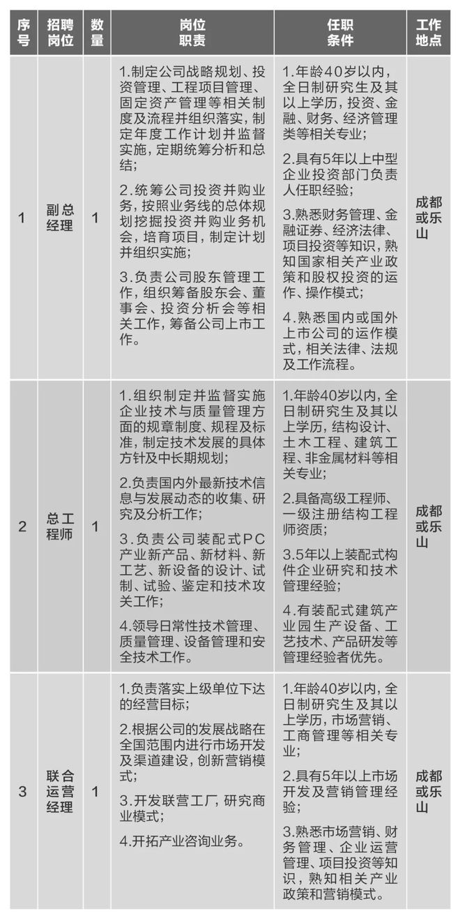 开元棋脾【社招】中国建材集团所属10家企业40多个岗位公开招聘(图10)