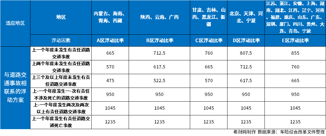 开元棋脾官网交强险价格明细表？用图表为您列举(图2)