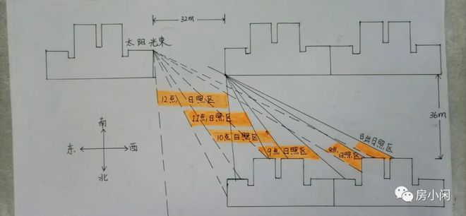 开元棋脾网站怕冷星人的购房指南~如何选最暖和的房子(图2)