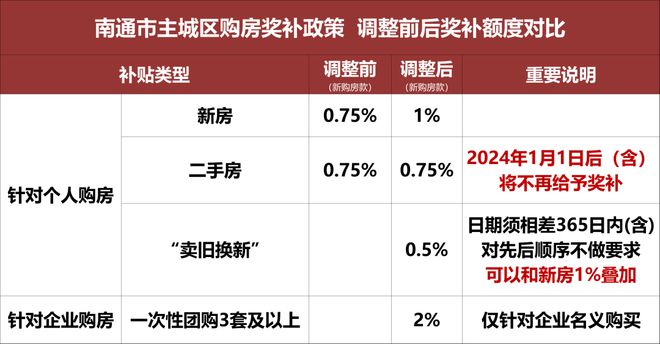 开元棋脾建材一路之隔差价8000依然阻止不了大家买TA！(图11)