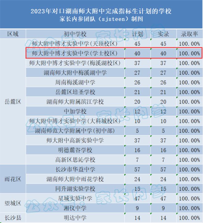 开元棋脾官网2024年终返乡置业建投象山国际博才+师大附中配套入读！(图4)