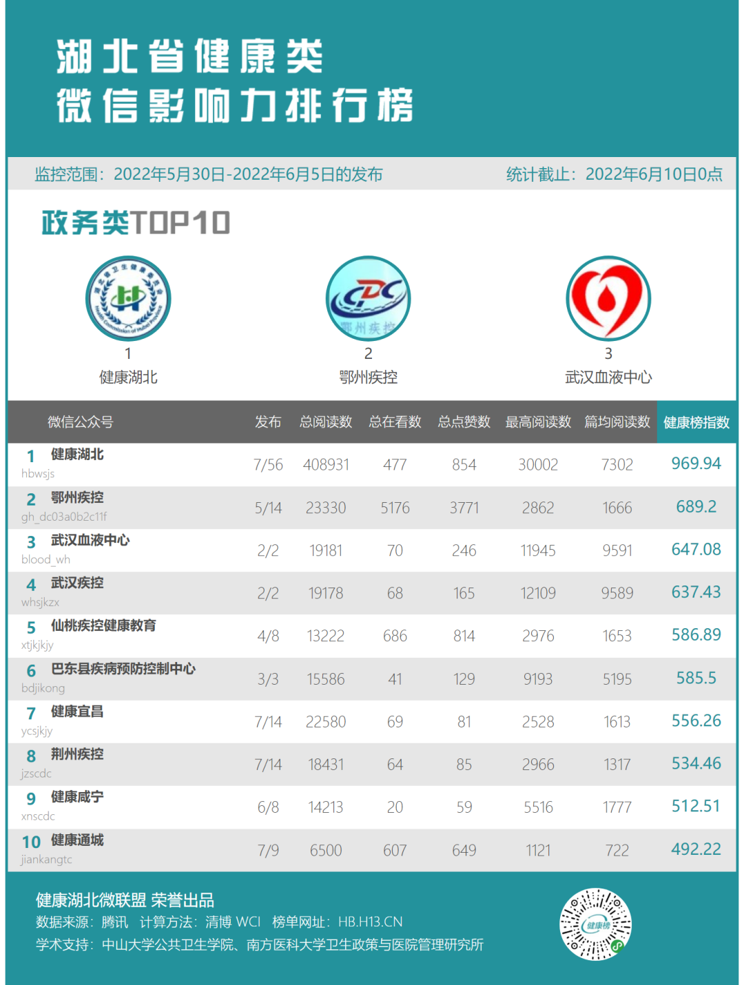 开元棋脾榜单出炉！黑马飞跃惊喜不断！你家有上榜吗？(图2)