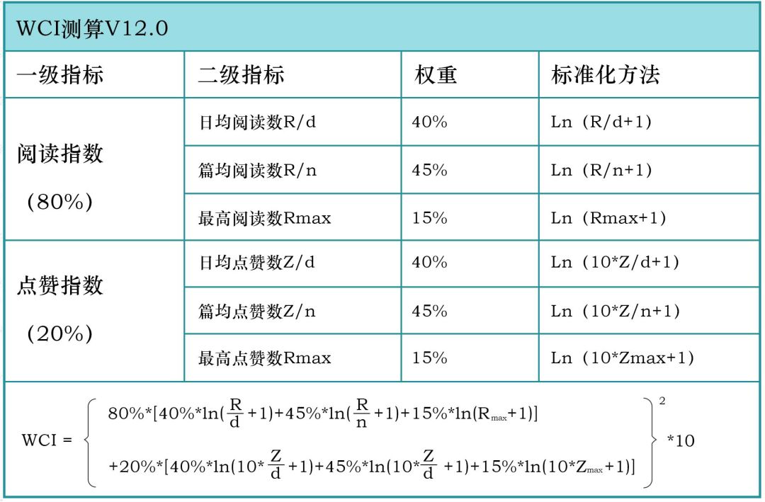 开元棋脾榜单出炉！黑马飞跃惊喜不断！你家有上榜吗？(图4)